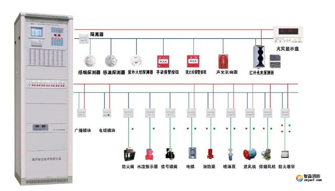 火災(zāi)報警系統(tǒng)中，各類設(shè)備安裝高度要求大總結(jié)，戳進(jìn)來帶走！