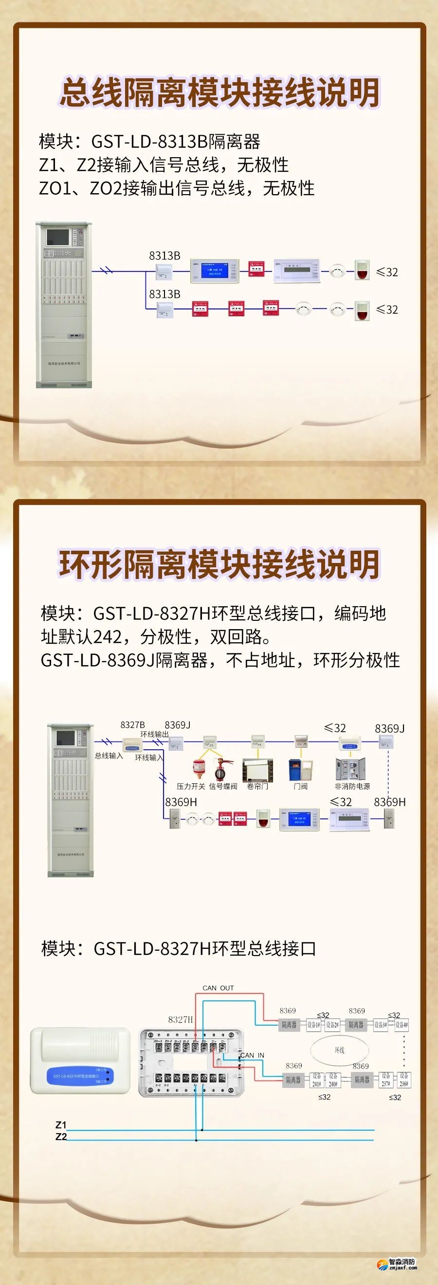 GST-LD-8313B、GST-LD-8327H隔離模塊接線(xiàn)圖
