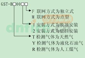 產(chǎn)品型號命名規(guī)則