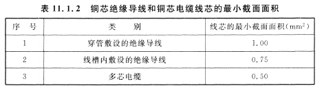 銅芯絕緣導(dǎo)線和銅芯電纜線芯的最小截面面積