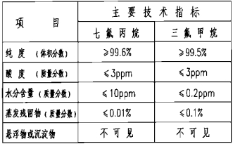 七氟丙烷、三氟甲烷滅火劑技術(shù)性能參數(shù)