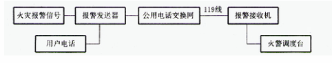連接方式圖