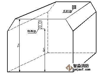 探測(cè)器和反射器安裝示意圖