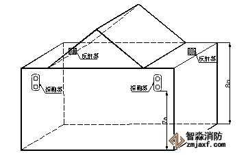 探測(cè)器和反射器安裝示意圖
