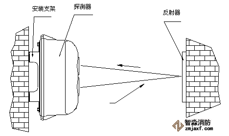 海灣消防紅外對(duì)射報(bào)警器反射板安裝