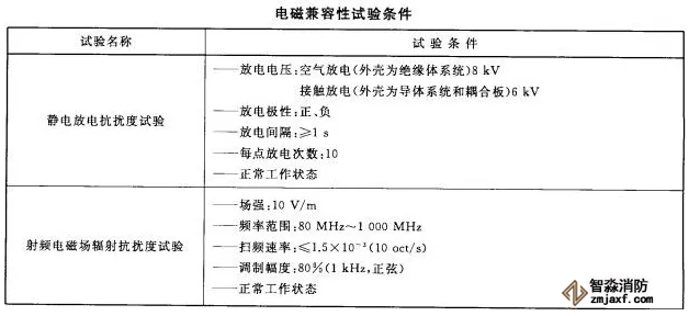 火災(zāi)報(bào)警系統(tǒng)的無(wú)線通信電磁兼容性要求