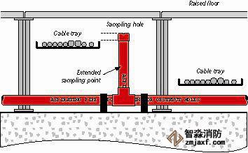 機(jī)房地板下采樣