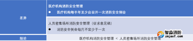 消防安全制度